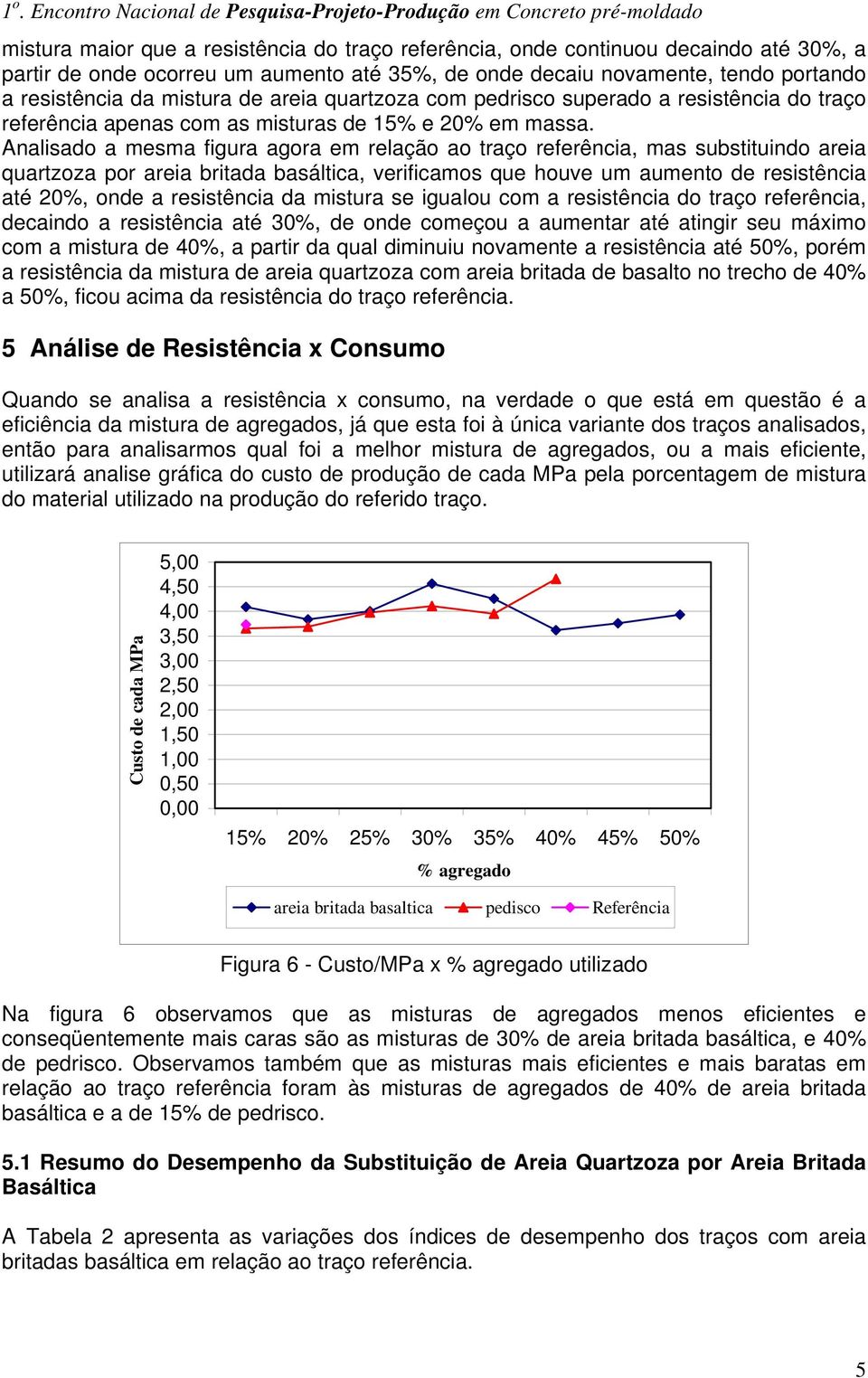 Analisado a mesma figura agora em relação ao traço referência, mas substituindo areia quartzoza por areia britada basáltica, verificamos que houve um aumento de resistência até 20%, onde a