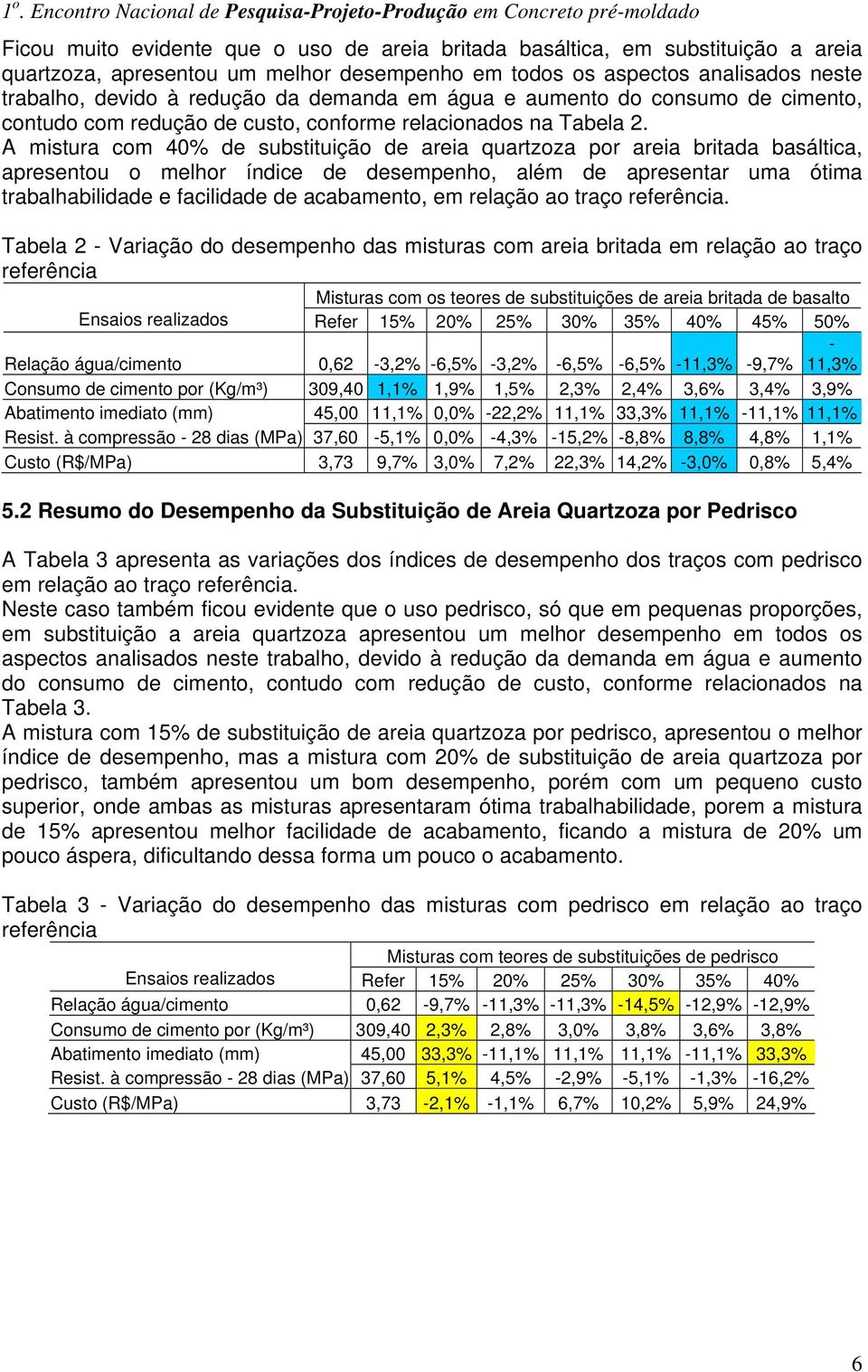 A mistura com 40% de substituição de areia quartzoza por areia britada basáltica, apresentou o melhor índice de desempenho, além de apresentar uma ótima trabalhabilidade e facilidade de acabamento,