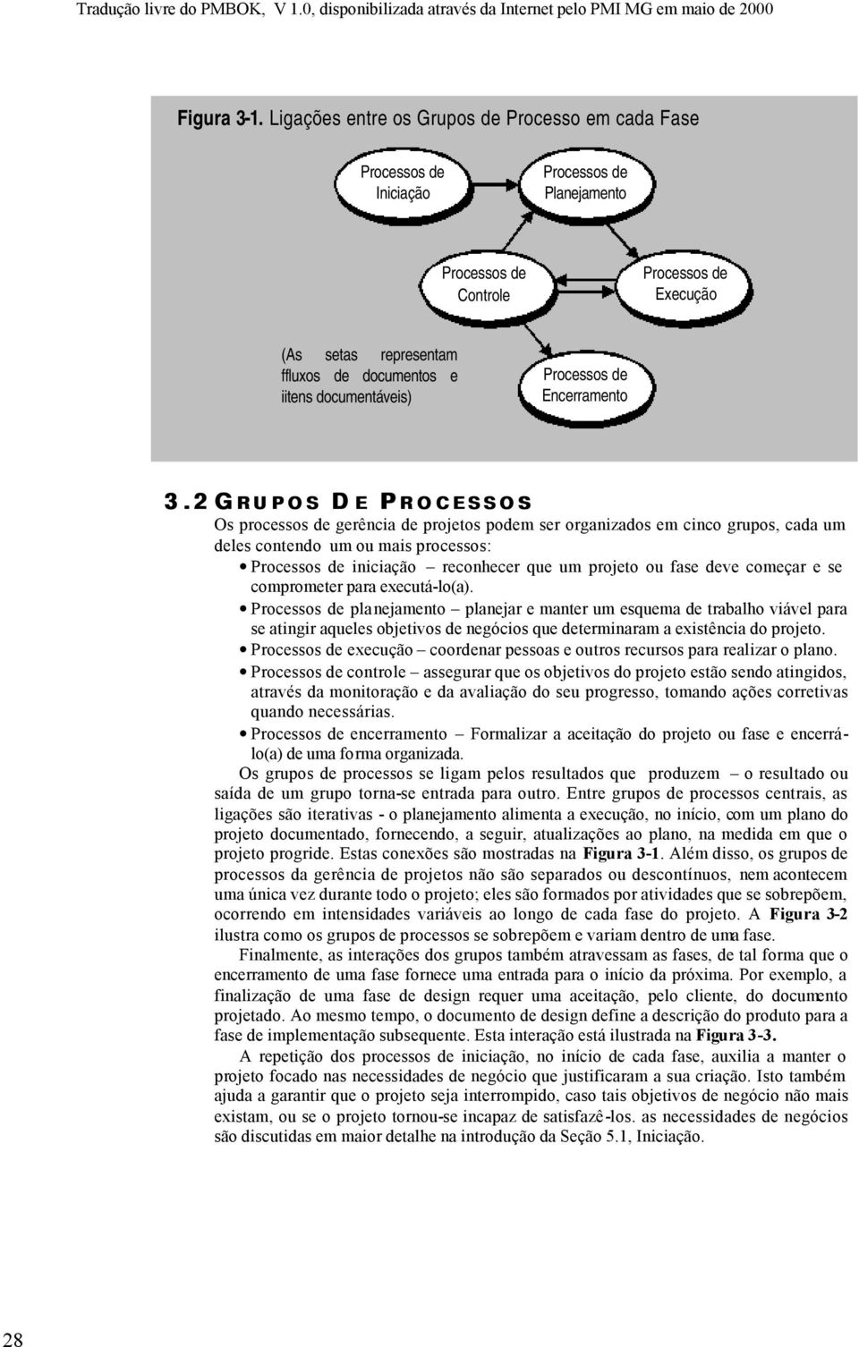 e se comprometer para executá-lo(a). planejamento planejar e manter um esquema de trabalho viável para se atingir aqueles objetivos de negócios que determinaram a existência do projeto.