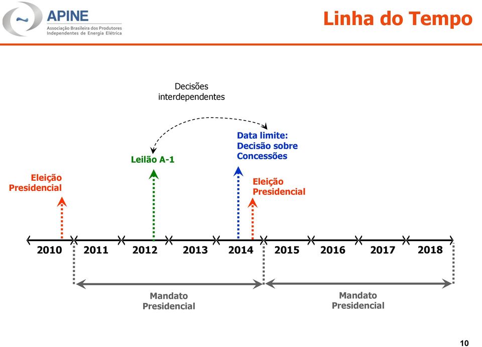 Presidencial Eleição Presidencial 2010 2011 2012 2013