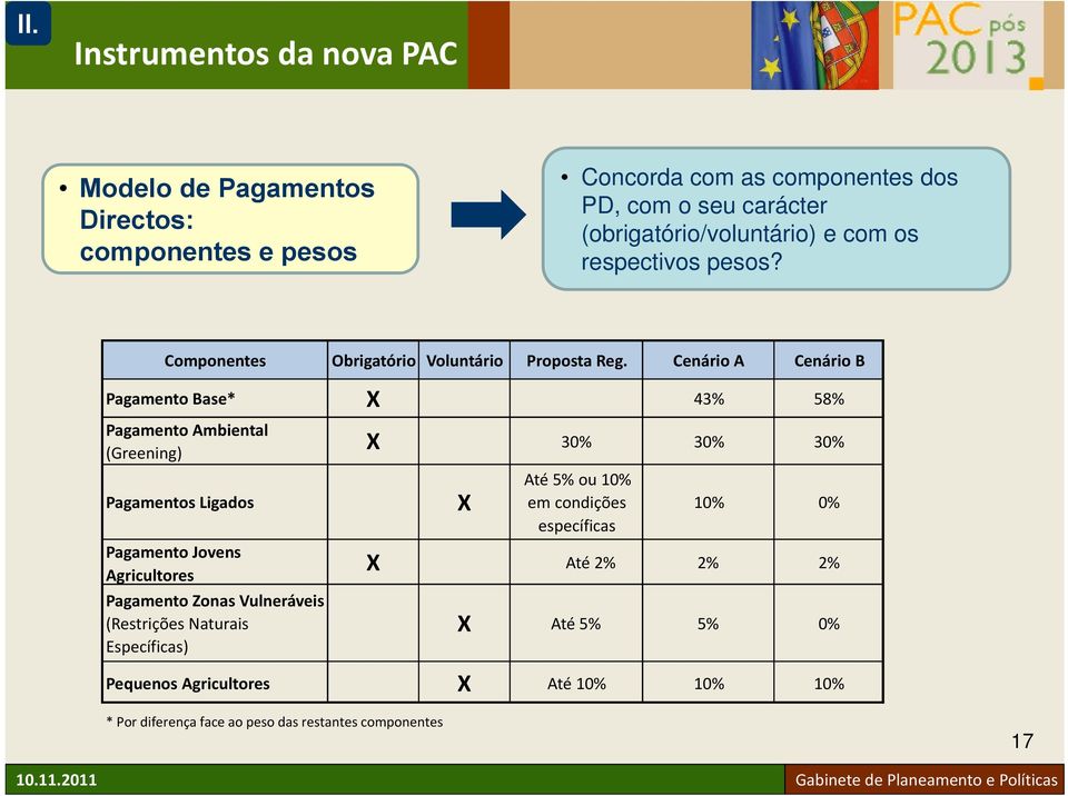 Cenário A Cenário B Pagamento Base* X 43% 58% Pagamento Ambiental (Greening) X 30% 30% 30% Pagamentos Ligados Pagamento Jovens Agricultores