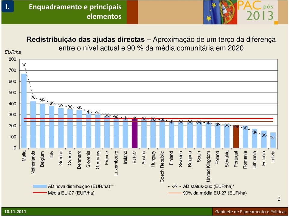 Germany France Luxembourg Ireland EU-27 Austria Hungary Czech Republic Finland Sweden Bulgaria Spain United Kingdom Poland Slovakia