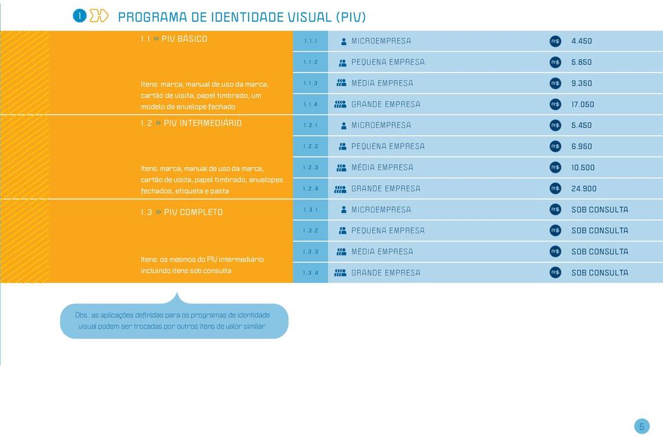 450 1. 2. 2 Pequena empresa 6.950 Itens: marca, manual de uso da marca, cartão de visita, papel timbrado, envelopes fechados, etiqueta e pasta 1. 3 >> PIV completo 1. 2. 3 Média empresa 10.500 1. 2. 4 Grande empresa 24.