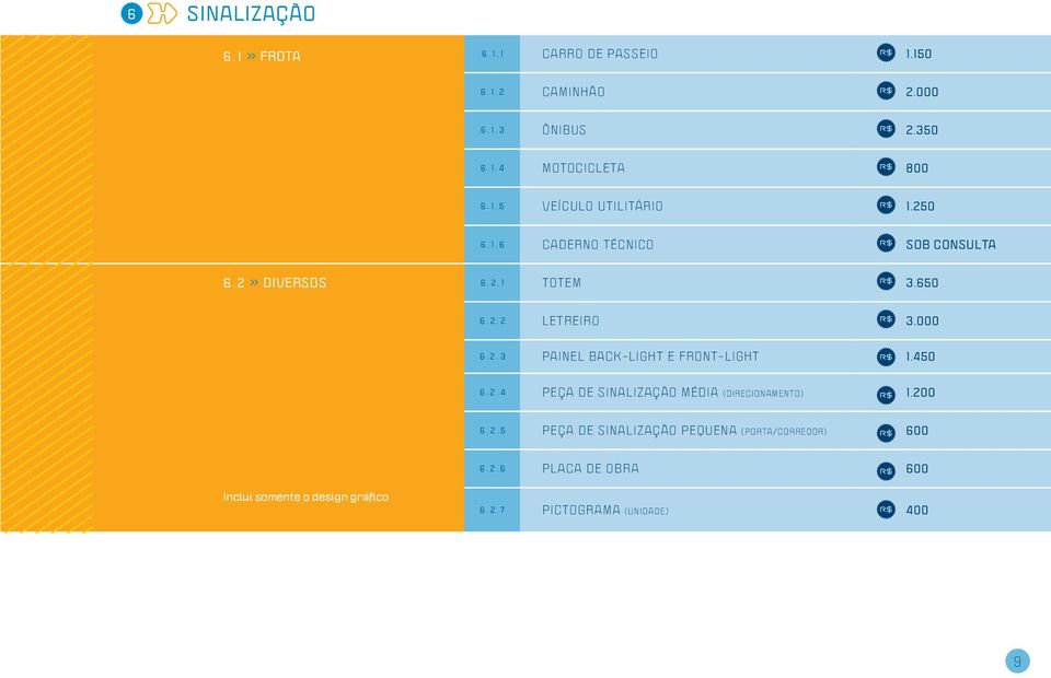 000 6. 2. 3 Painel Back-light e front-light 1.450 6. 2. 4 peça de sinalização média (direcionamento) 1.200 6. 2. 5 peça de sinalização pequena (porta/corredor) 600 6.