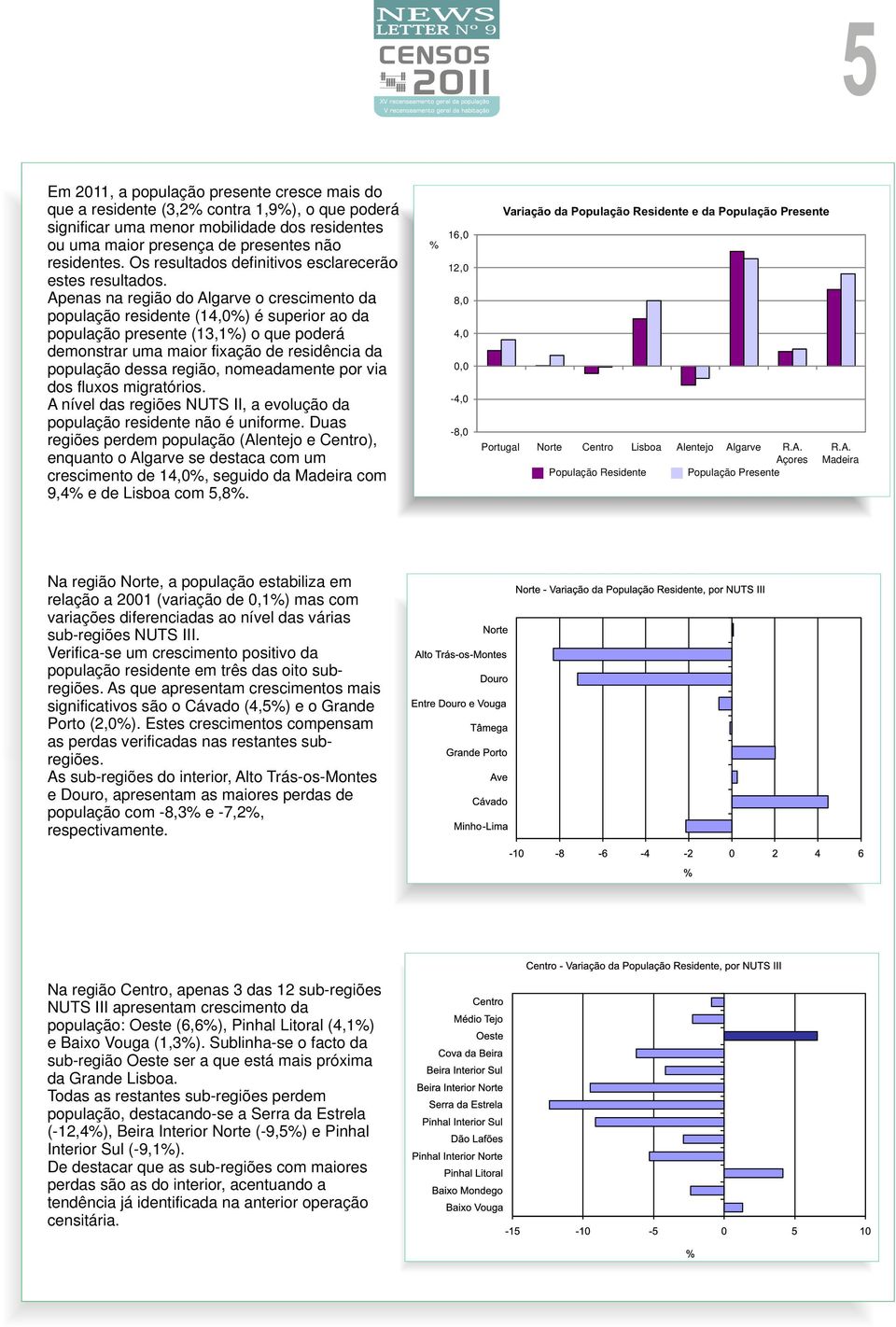 Apenas na região do Algarve o crescimento da população residente (14,0) é superior ao da população presente (13,1) o que poderá demonstrar uma maior fixação de residência da população dessa região,