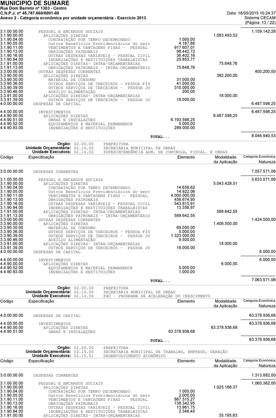 00 VENCIMENTOS E VANTAGENS FIXAS - PESSOAL 917.607,01 3.1.90.13.00 OBRIGAÇÕES PATRONAIS 98.442,72 3.1.90.16.00 OUTRAS DESPESAS VARIÁVEIS - PESSOAL CIVIL 36.402,16 3.1.90.94.