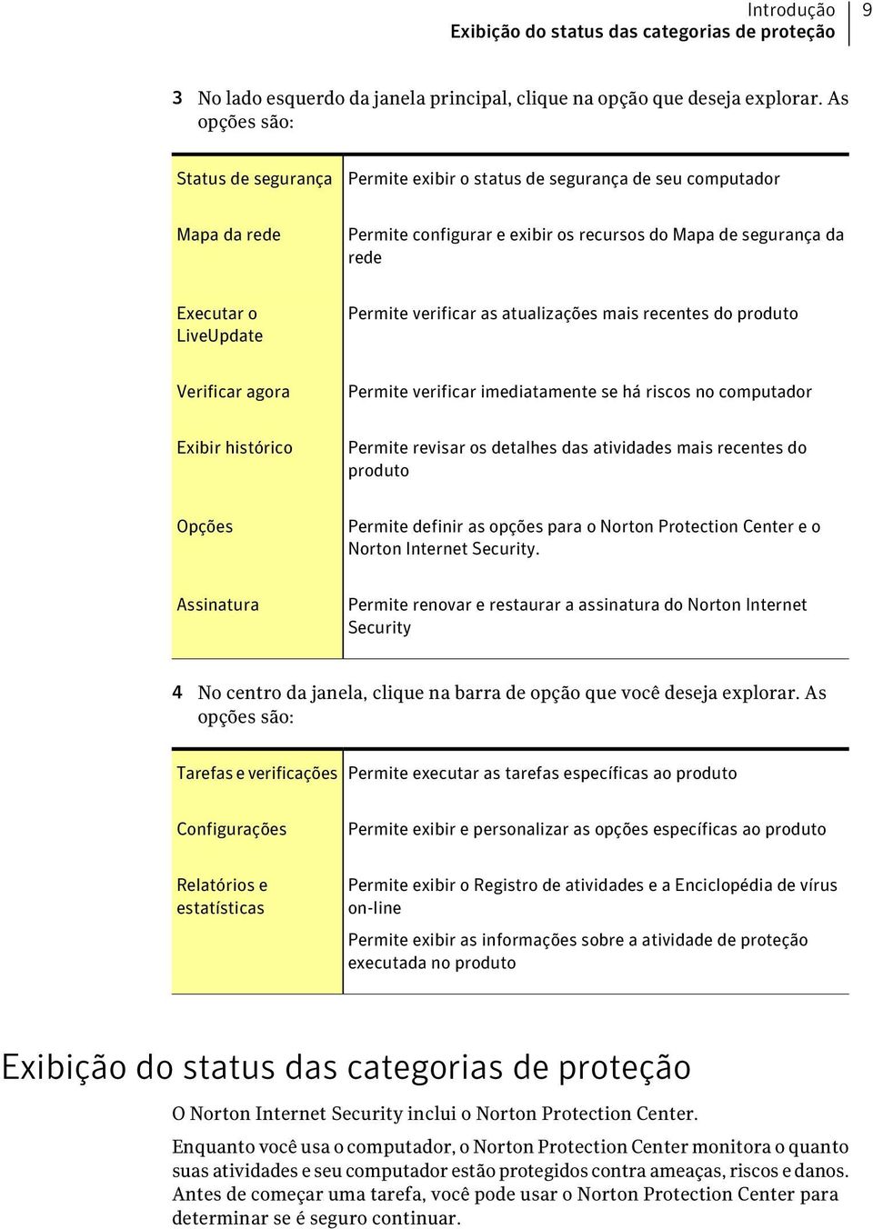 Permite verificar as atualizações mais recentes do produto Verificar agora Permite verificar imediatamente se há riscos no computador Exibir histórico Permite revisar os detalhes das atividades mais