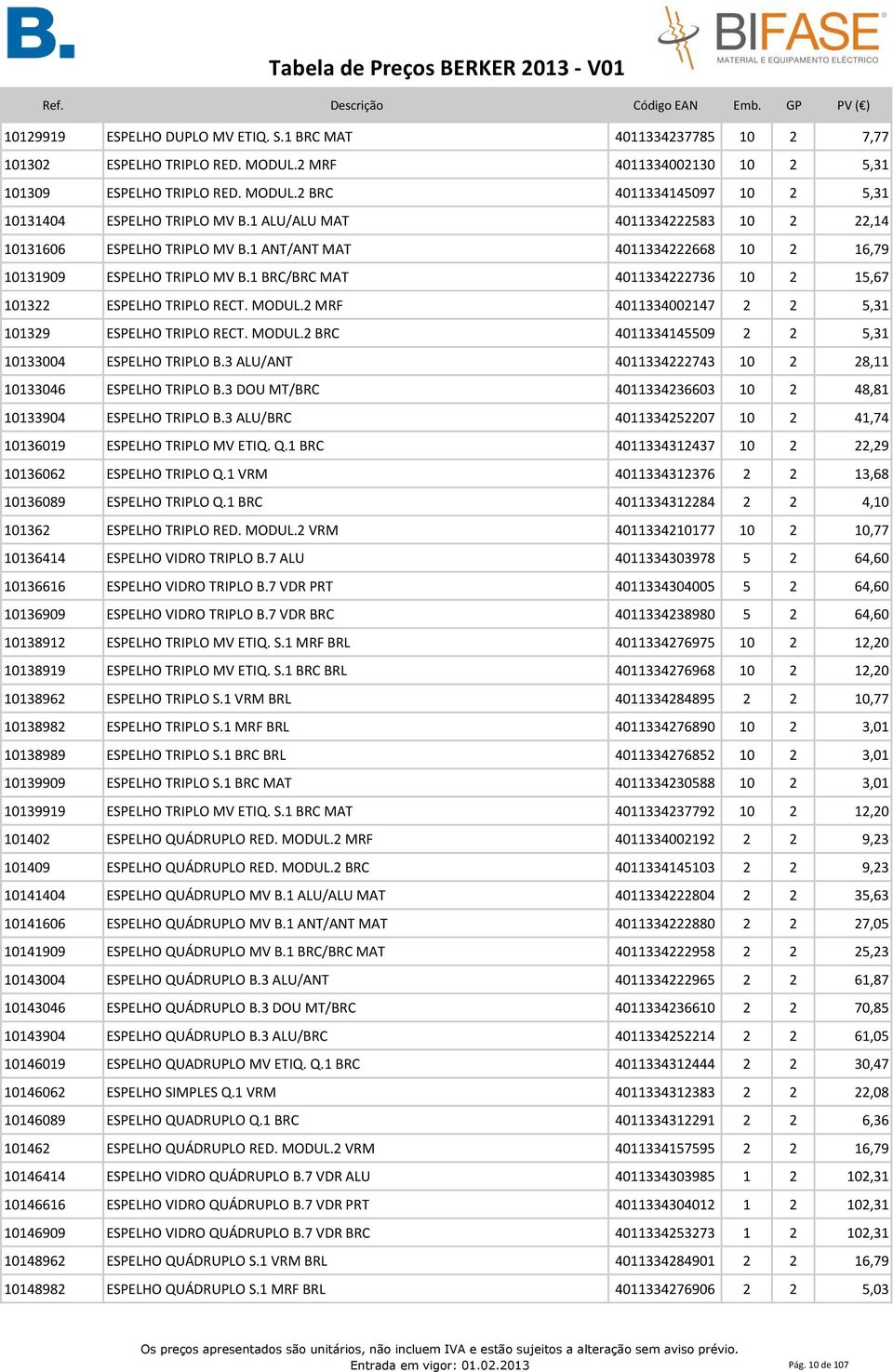 1 BRC/BRC MAT 4011334222736 10 2 15,67 101322 ESPELHO TRIPLO RECT. MODUL.2 MRF 4011334002147 2 2 5,31 101329 ESPELHO TRIPLO RECT. MODUL.2 BRC 4011334145509 2 2 5,31 10133004 ESPELHO TRIPLO B.