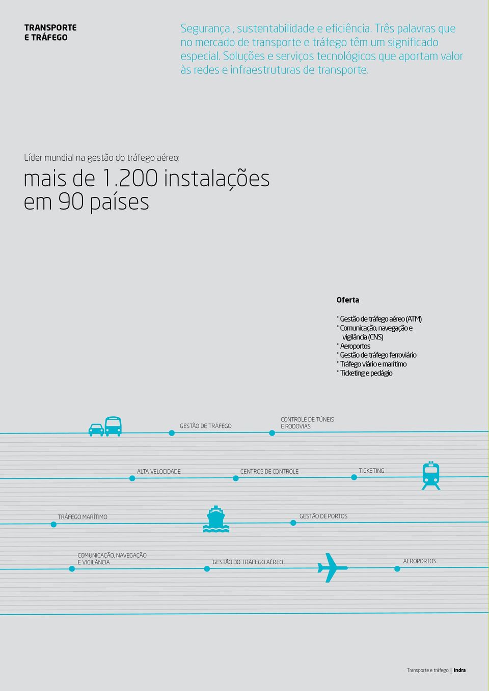 200 instalações em 90 países Oferta Gestão de tráfego aéreo (ATM) Comunicação, navegação e vigilância (CNS) Aeroportos Gestão de tráfego ferroviário Tráfego viário e marítimo