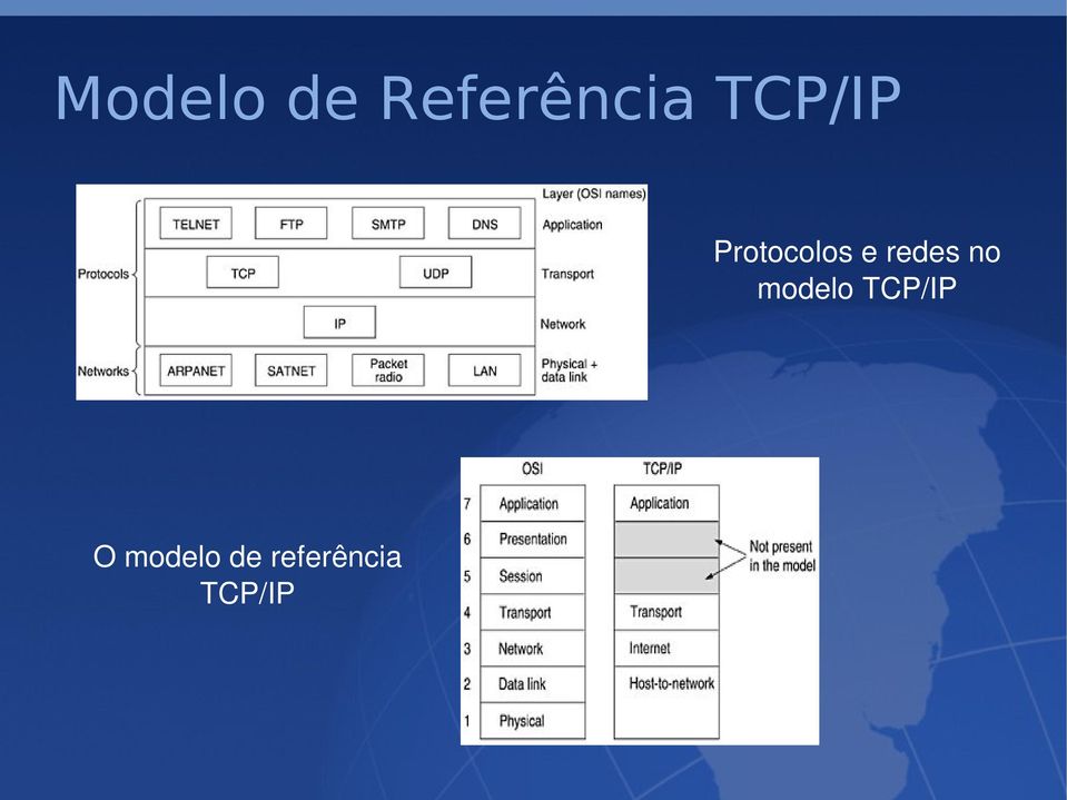 redes no modelo TCP/IP