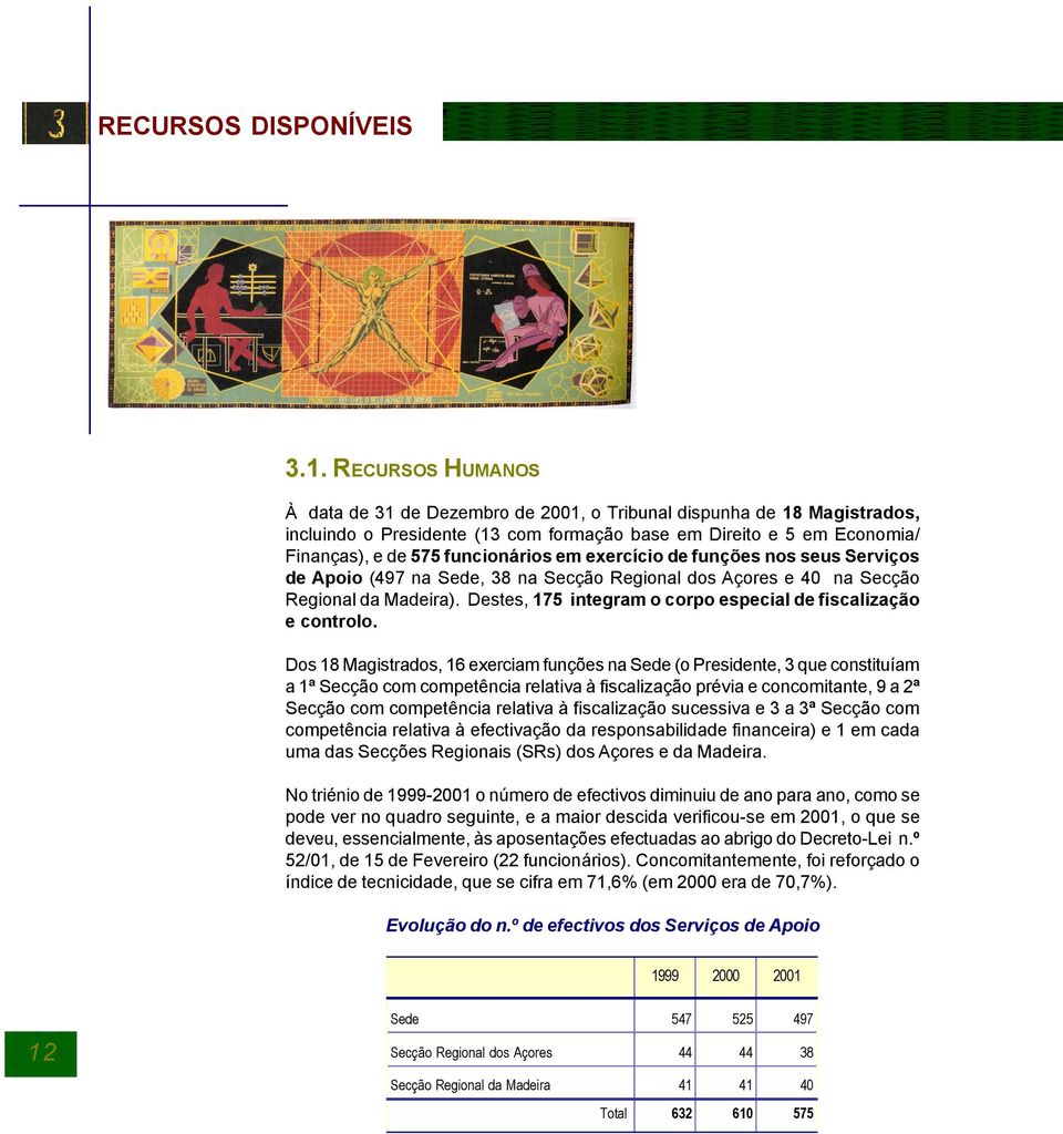 exercício de funções nos seus Serviços de Apoio (497 na Sede, 38 na Secção Regional dos Açores e 40 na Secção Regional da Madeira). Destes, 175 integram o corpo especial de fiscalização e controlo.