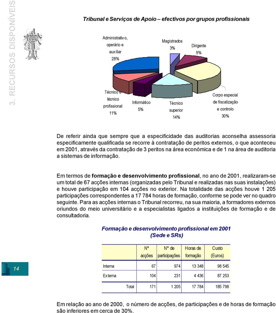 recorre à contratação de peritos externos, o que aconteceu em 2001, através da contratação de 3 peritos na área económica e de 1 na área de auditoria a sistemas de informação.