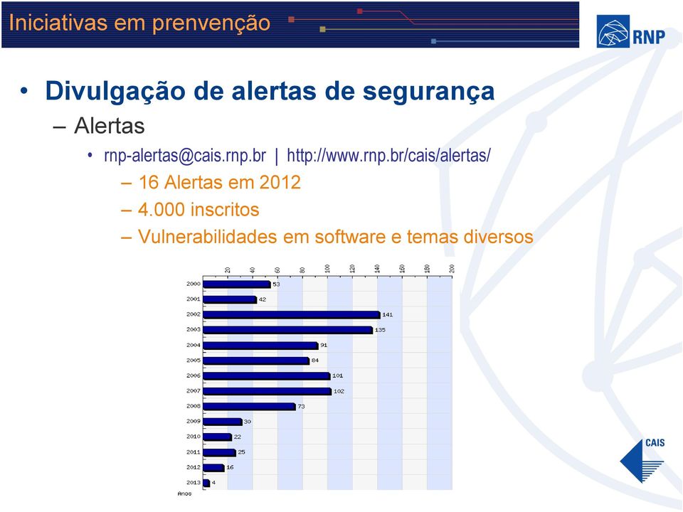 rnp.br/cais/alertas/ 16 Alertas em 2012 4.
