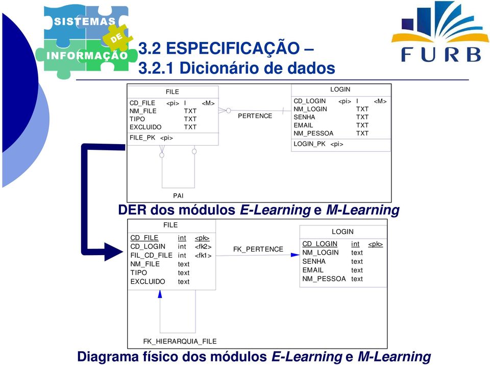 M-Learning FILE CD_FILE CD_LOGIN FIL_CD_FILE NM_FILE TIPO EXCLUIDO int int int text text text <pk> <fk2> <fk1> FK_PERTENCE