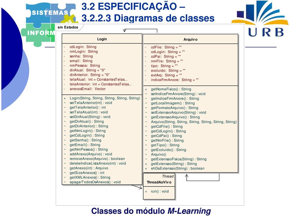 2.3 Diagramas de classes Login - cdlogin: String - nmlogin: String - senha: String - email: String - nmpessoa: String - diratual: String = "0" - diranterior: String = "0" - telaatual: int =