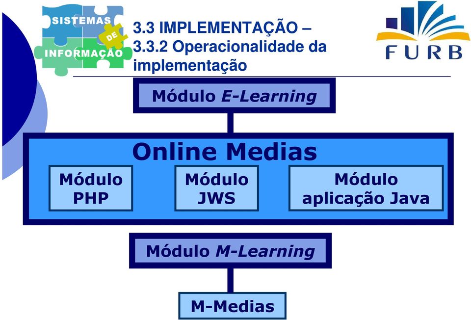 Módulo E-Learning Módulo PHP Online