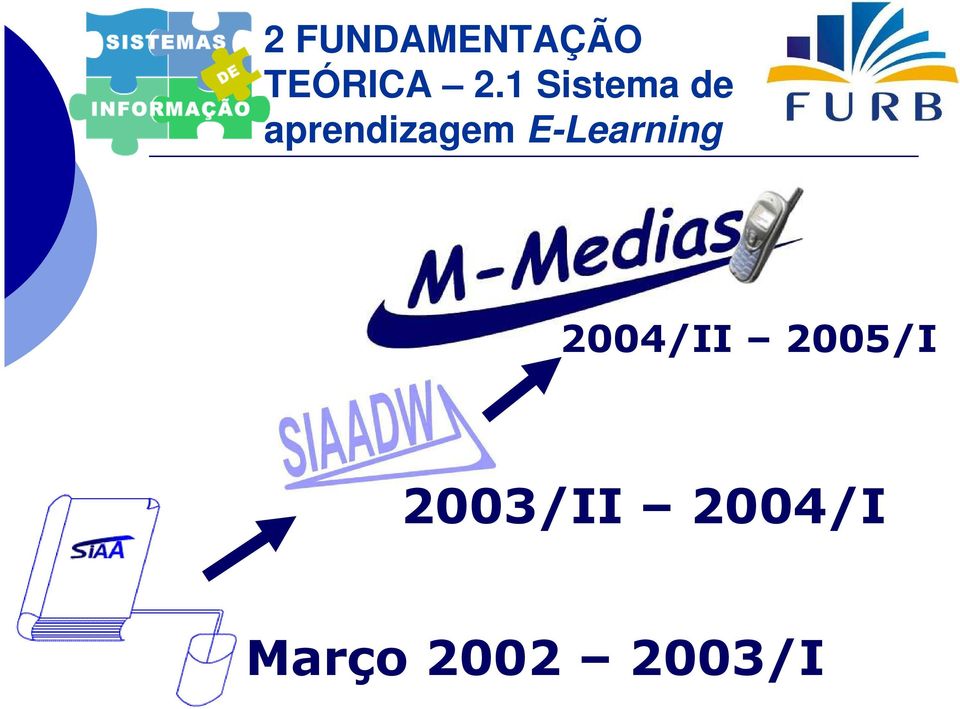 E-Learning 2004/II 2005/I