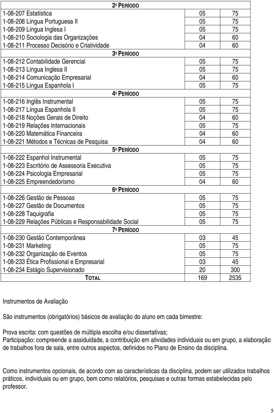 75 1-08-217 Língua Espanhola II 05 75 1-08-218 Noções Gerais de Direito 04 60 1-08-219 Relações Internacionais 05 75 1-08-220 Matemática Financeira 04 60 1-08-221 Métodos e Técnicas de Pesquisa 04 60