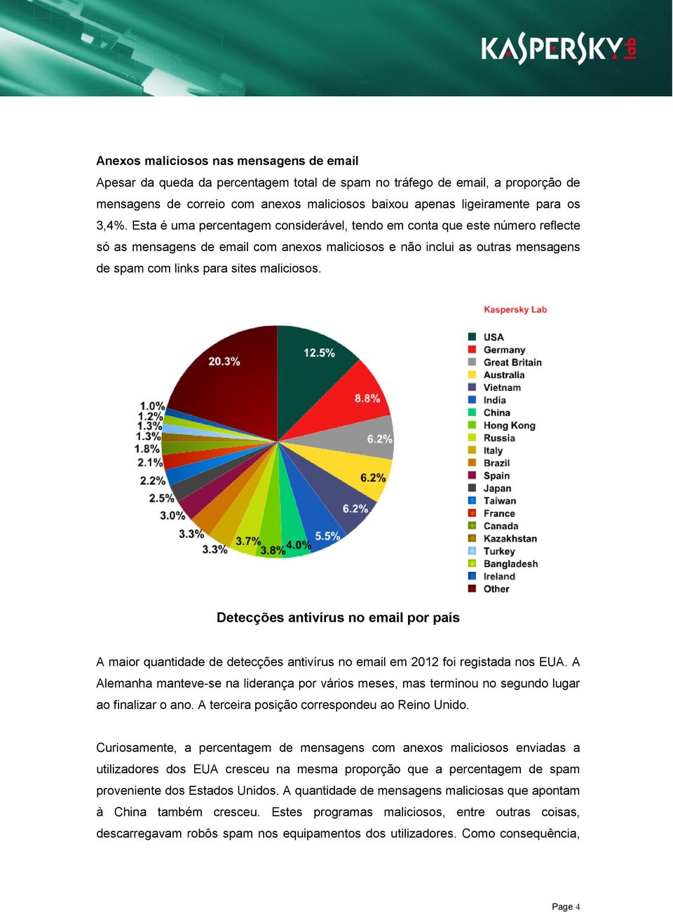 maliciosos. Detecções antivírus no email por país A maior quantidade de detecções antivírus no email em 2012 foi registada nos EUA.