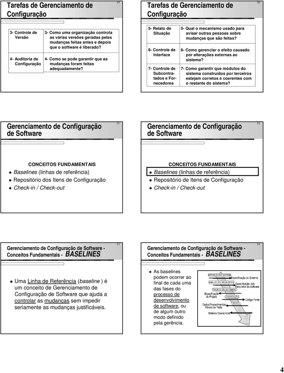 5- Relato de Situação 6- Controle de Interface 7- Controle de Subcontratados e Fornecedores 5- Qual o mecanismo usado para avisar outras pessoas sobre mudanças que são feitas?