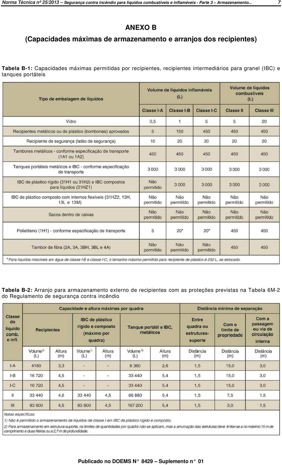 permitidas por recipientes, recipientes intermediários para granel (IBC) e tanques portáteis Tabela B-2: Arranjo