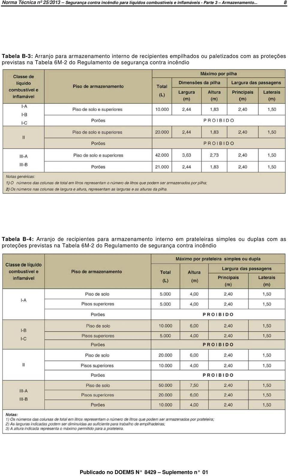 previstas na Tabela 6M-2 do Regulamento de segurança contra incêndio Tabela B-4: Arranjo de recipientes para