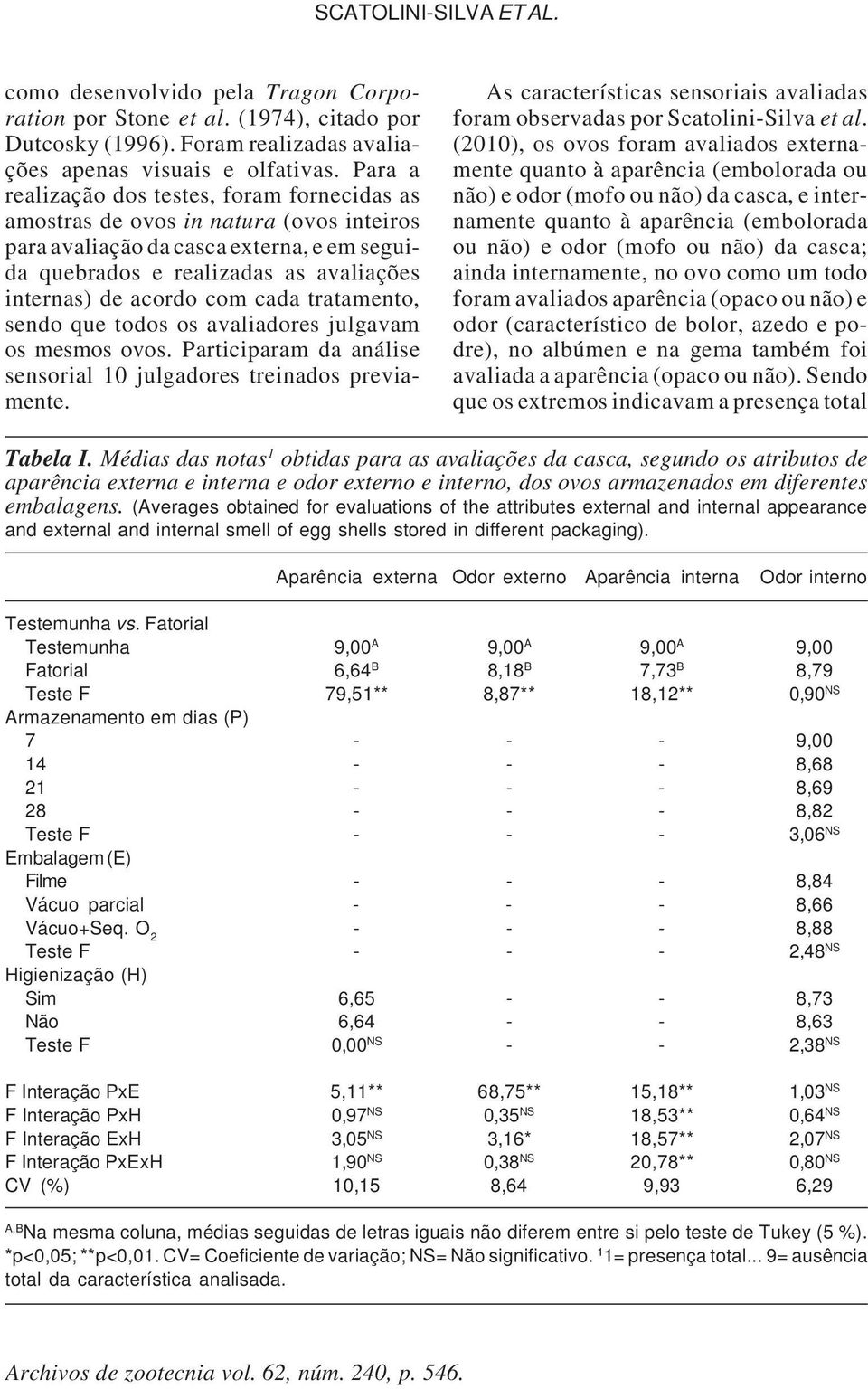 cada tratamento, sendo que todos os avaliadores julgavam os mesmos ovos. Participaram da análise sensorial 10 julgadores treinados previamente.