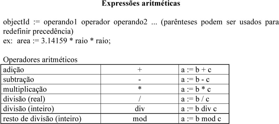 14159 * raio * raio; Operadores aritméticos adição + a := b + c subtração - a := b - c