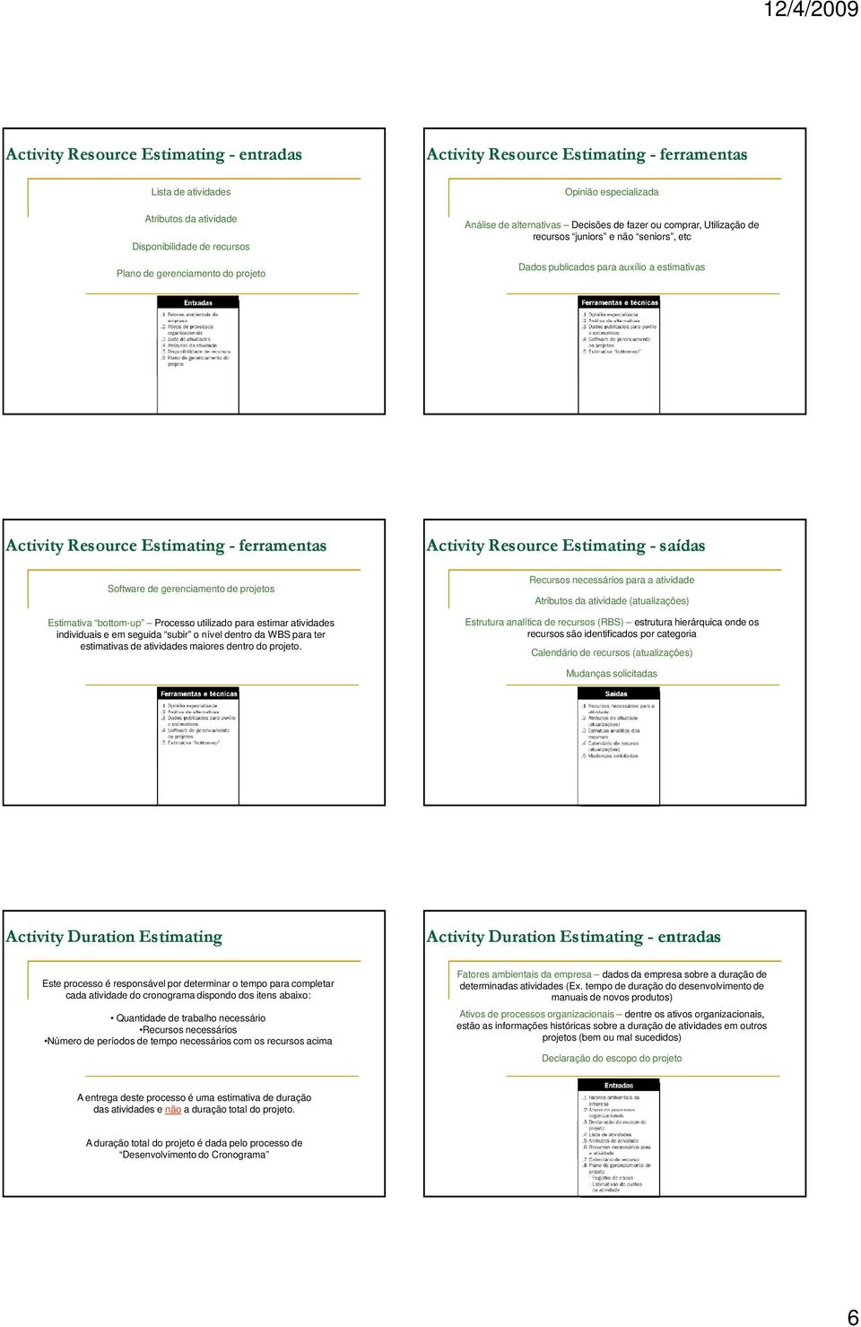 ferramentas Activity Resource Estimating - saídas Software de gerenciamento de projetos Estimativa bottom-up Processo utilizado para estimar atividades individuais e em seguida subir o nível dentro