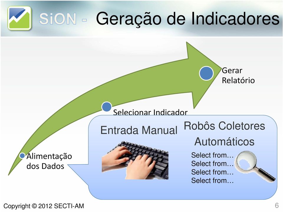 Entrada Manual Robôs Coletores Automáticos Select from