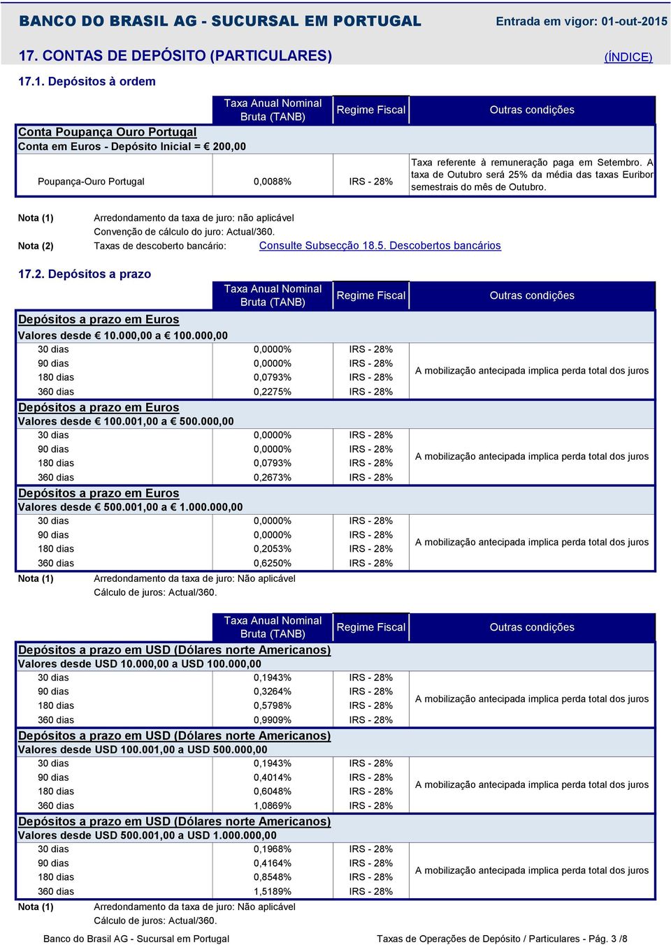 2. Depósitos a prazo Valores desde 10.000,00 a 100.000,00 30 dias 0,0000% 90 dias 0,0000% 180 dias 0,0793% 360 dias 0,2275% Valores desde 100.001,00 a 500.