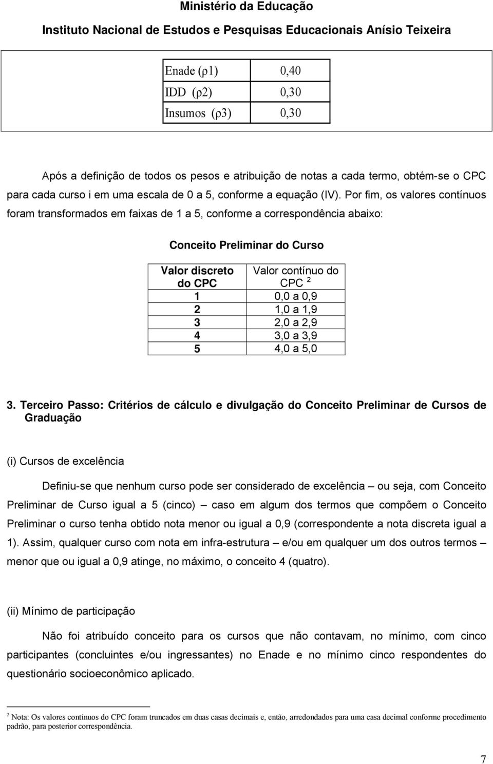 Por fm, os valores contínuos foram transformados em faxas de 1 a 5, conforme a correspondênca abaxo: Conceto Prelmnar do Curso Valor dscreto do CPC Valor contínuo do CPC 2 1 0,0 a 0,9 2 1,0 a 1,9 2,0