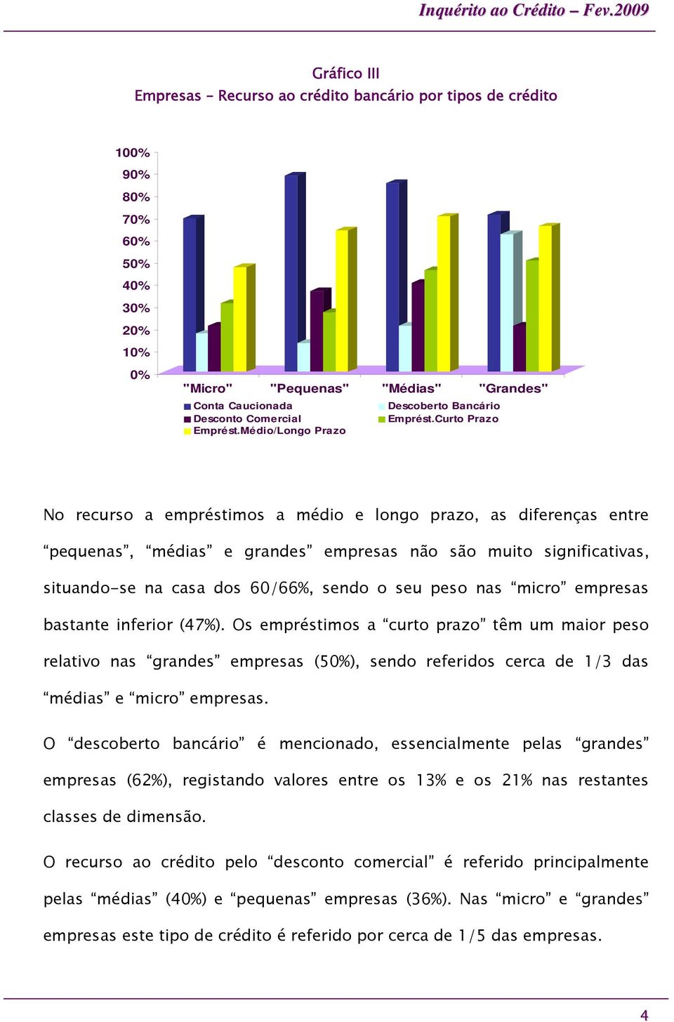 Médio/Longo Prazo No recurso a empréstimos a médio e longo prazo, as diferenças entre pequenas, médias e grandes empresas não são muito significativas, situando-se na casa dos 60/66%, sendo o seu