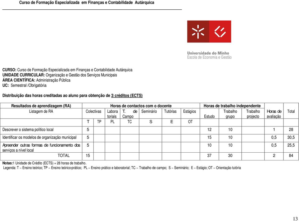 de trabalho independente Listagem de RA Colectivas Labora T.