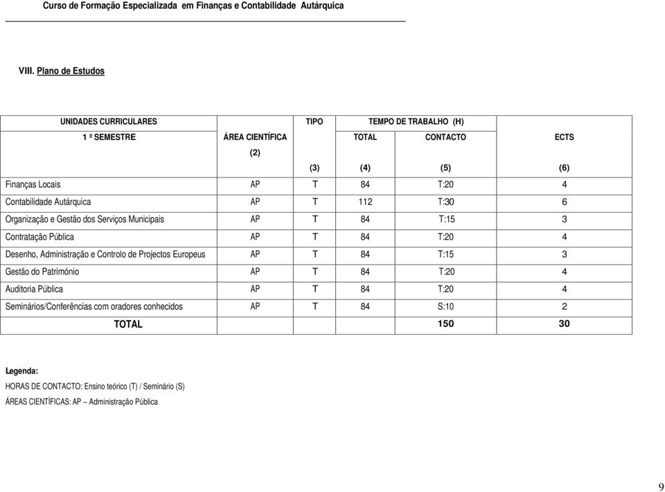 Desenho, Administração e Controlo de Projectos Europeus AP T 84 T:15 3 Gestão do Património AP T 84 T:20 4 Auditoria Pública AP T 84 T:20 4