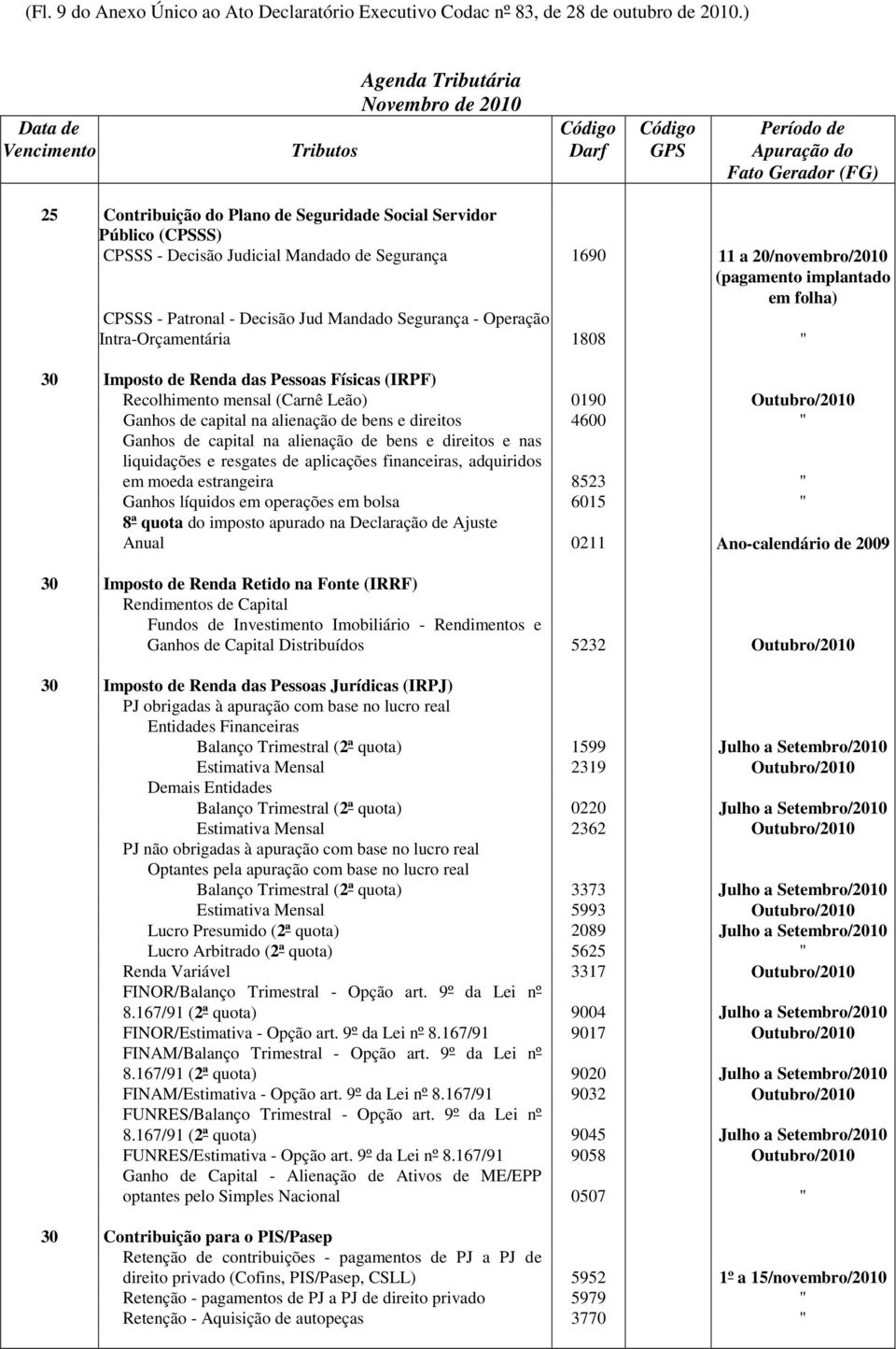 Decisão Jud Mandado Segurança - Operação Intra-Orçamentária 1808 " 30 Imposto de Renda das Pessoas Físicas (IRPF) Recolhimento mensal (Carnê Leão) 0190 Outubro/2010 Ganhos de capital na alienação de