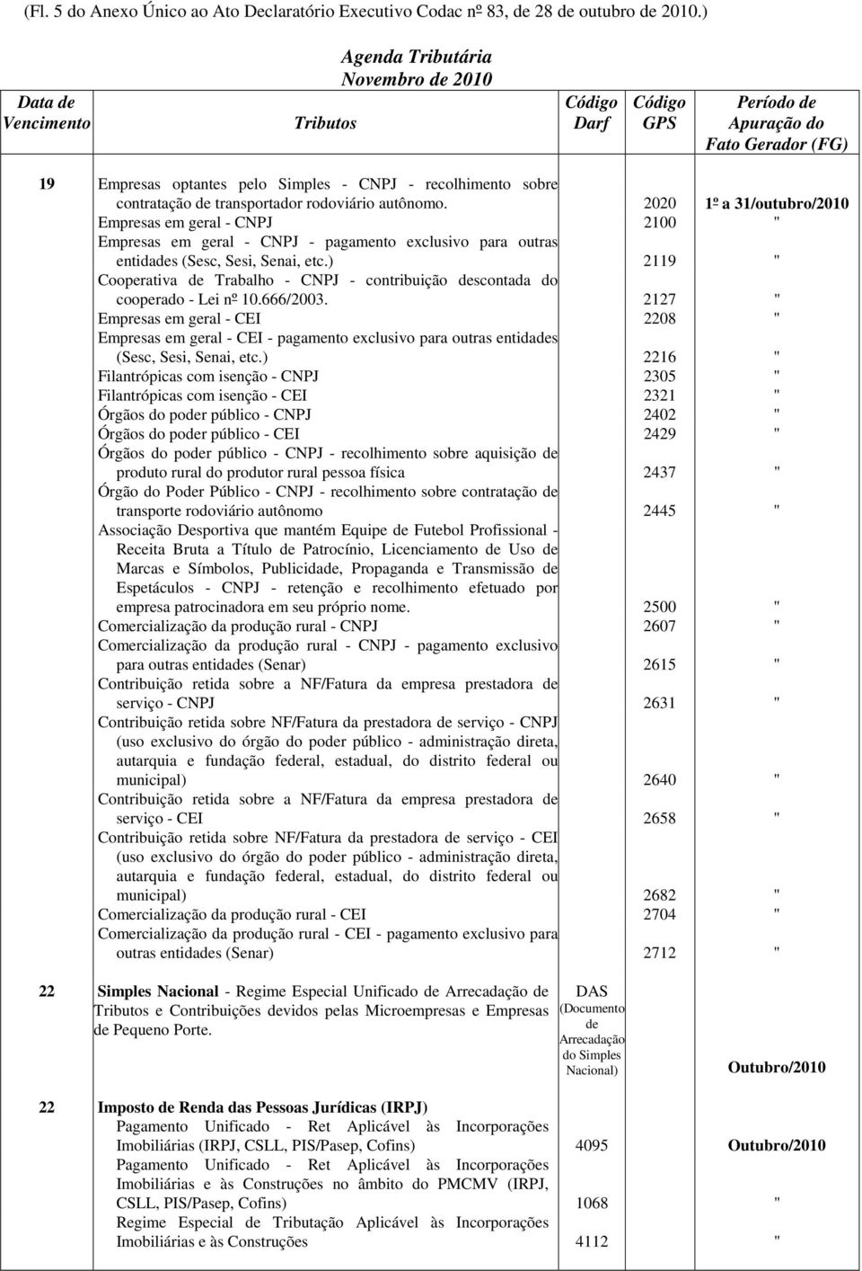 2020 1º a 31/outubro/2010 Empresas em geral - CNPJ 2100 " Empresas em geral - CNPJ - pagamento exclusivo para outras entidades (Sesc, Sesi, Senai, etc.