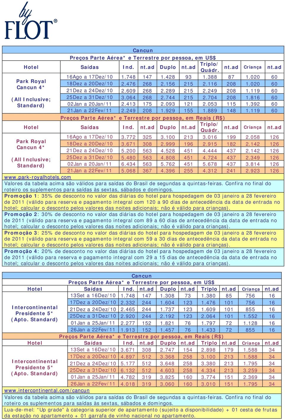 249 208 1.929 155 1.889 148 1.119 60 Hotel Saídas Ind. nt.ad Duplo nt.ad Triplo/ nt.ad Criança nt.ad Quádr. 16Ago a 17Dez/10 3.772 325 3.100 213 3.016 199 2.058 126 Park Royal 18Dez a 20Dez/10 3.