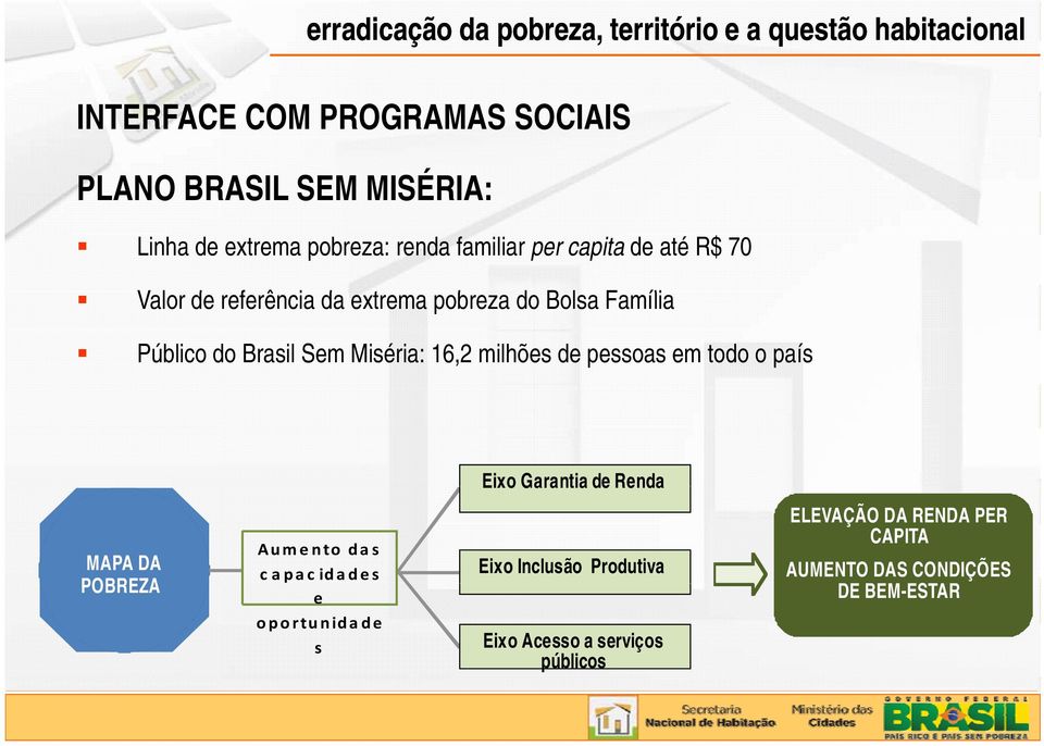 Brasil Sem Miséria: 16,2 milhões de pessoas em todo o país Eixo Garantia de Renda MAPA DA POBREZA Aumento das capacidades e