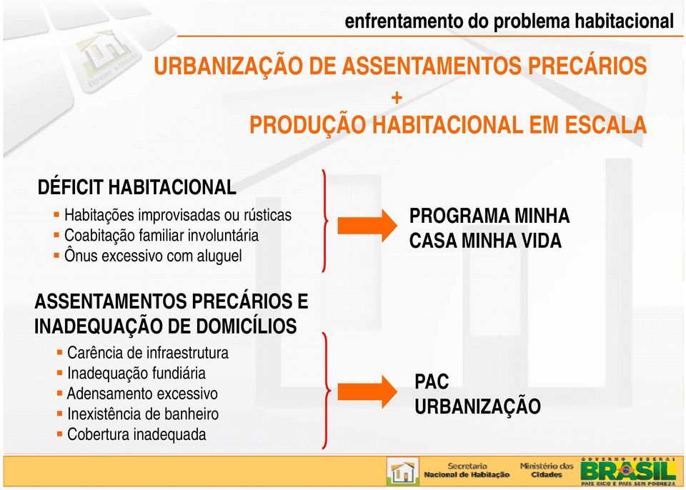 excessivo com aluguel ASSENTAMENTOS PRECÁRIOS E INADEQUAÇÃO DE DOMICÍLIOS Carência de infraestrutura