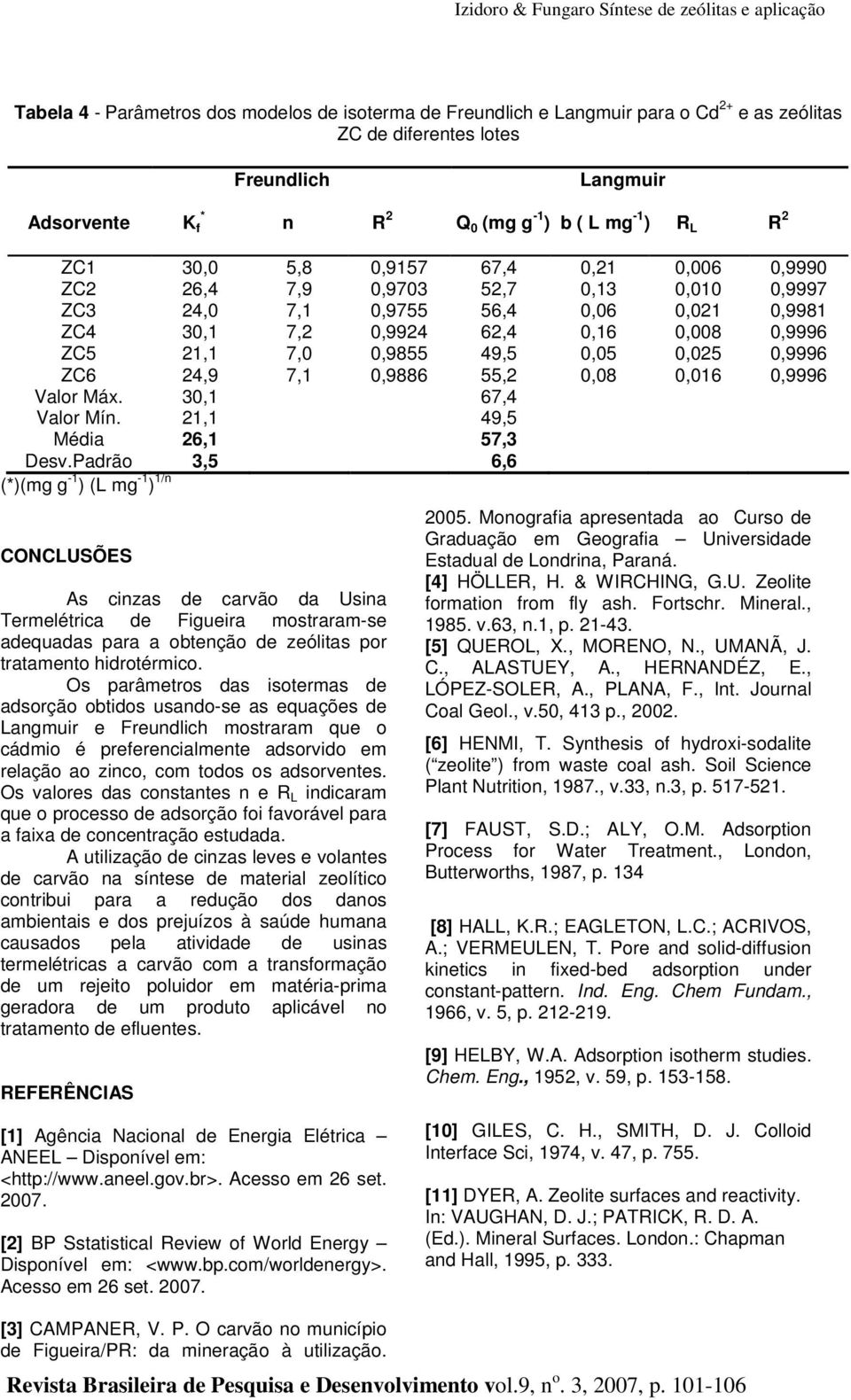 21,1 49,5 Média 26,1 57,3 Desv.Padrão 3,5 6,6 CONCLUSÕES As cinzas de carvão da Usina Termelétrica de Figueira mostraram-se adequadas para a obtenção de zeólitas por tratamento hidrotérmico.