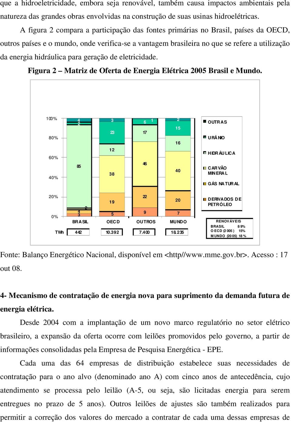 para geração de eletricidade. Figura 2 Matriz de Oferta de Energia Elétrica 2005 Brasil e Mundo.
