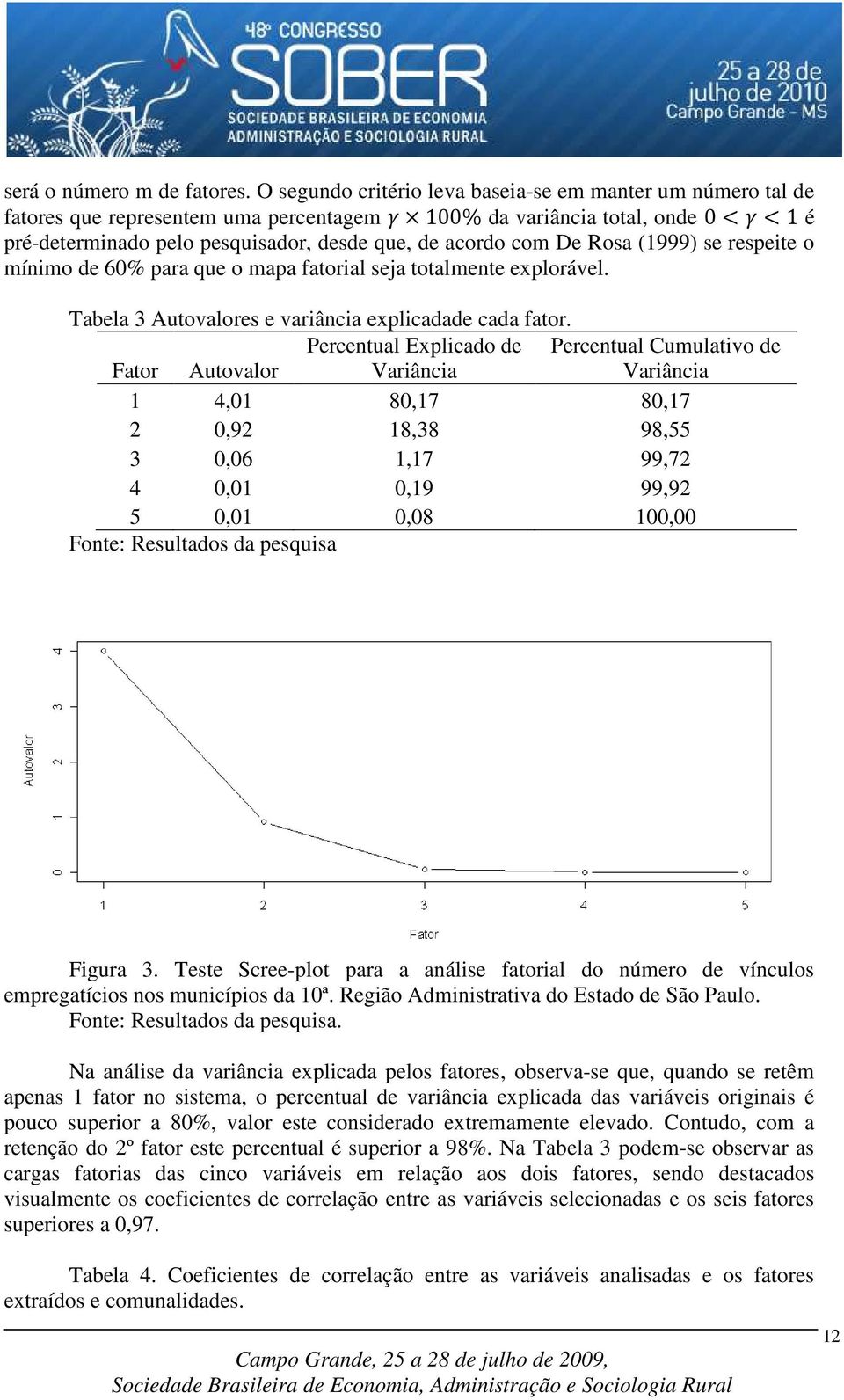 De Rosa (1999) se respeite o mínimo de 60% para que o mapa fatorial seja totalmente explorável. Tabela 3 Autovalores e variância explicadade cada fator.