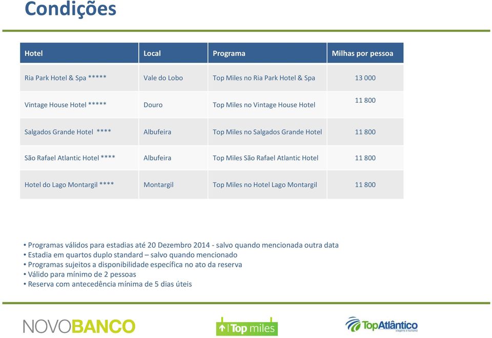 Hotel do Lago Montargil**** Montargil Top Miles no Hotel Lago Montargil 11 800 Programas válidos para estadias até 20 Dezembro 2014- salvo quando mencionada outra data Estadia em