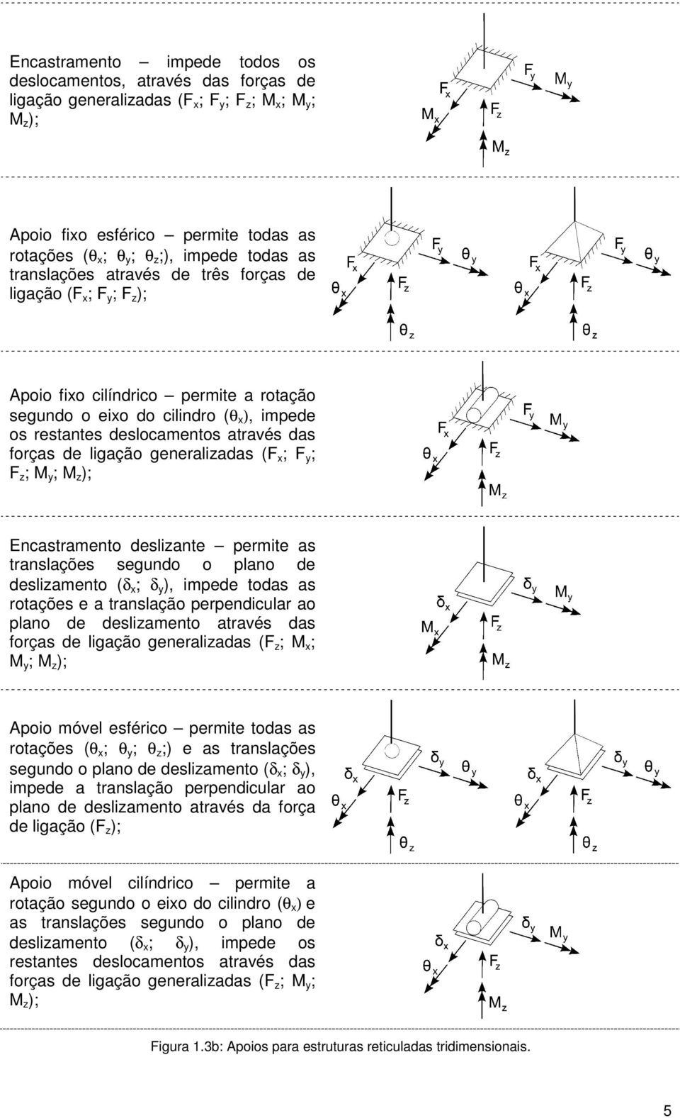 generalzadas ( x ; y ; z ; M y ; M z ); Encastramento deslzante permte as translações segundo o plano de deslzamento (δ x ; δ y ), mpede todas as rotações e a translação perpendcular ao plano de