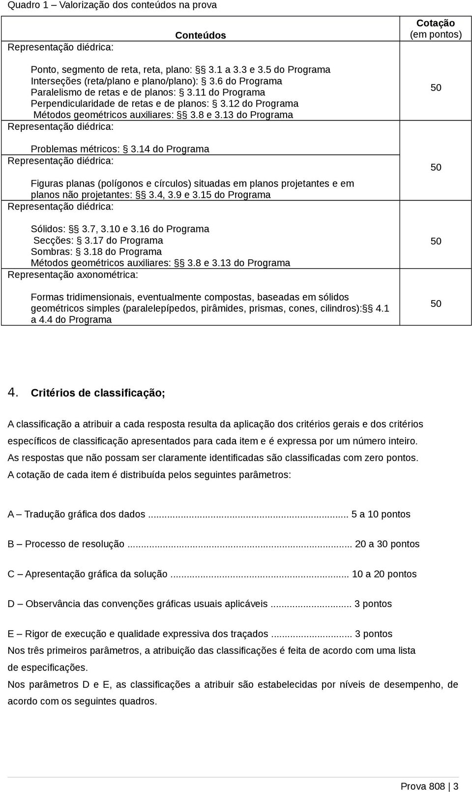 14 do Programa Figuras planas (polígonos e círculos) situadas em planos projetantes e em planos não projetantes: 3.4, 3.9 e 3.15 do Programa Sólidos: 3.7, 3.10 e 3.16 do Programa Secções: 3.