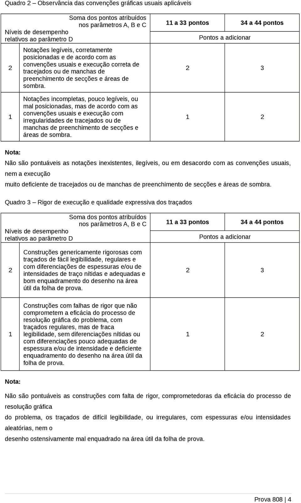 11 a 33 pontos 34 a 44 pontos Pontos a adicionar 2 3 1 Notações incompletas, pouco legíveis, ou mal posicionadas, mas de acordo com as convenções usuais e execução com irregularidades de tracejados