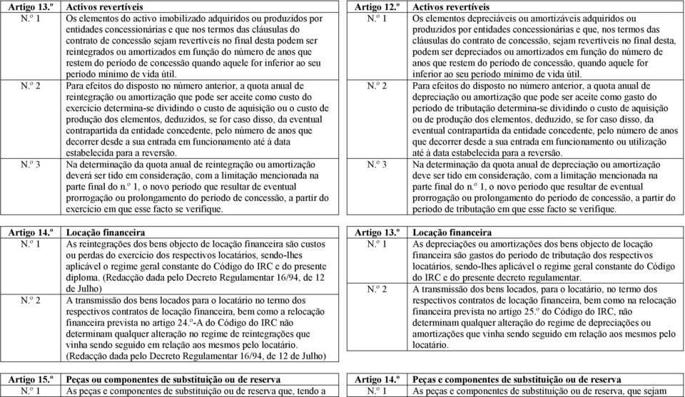 desta podem ser reintegrados ou amortizados em função do número de anos que restem do período de concessão quando aquele for inferior ao seu período mínimo de vida útil.