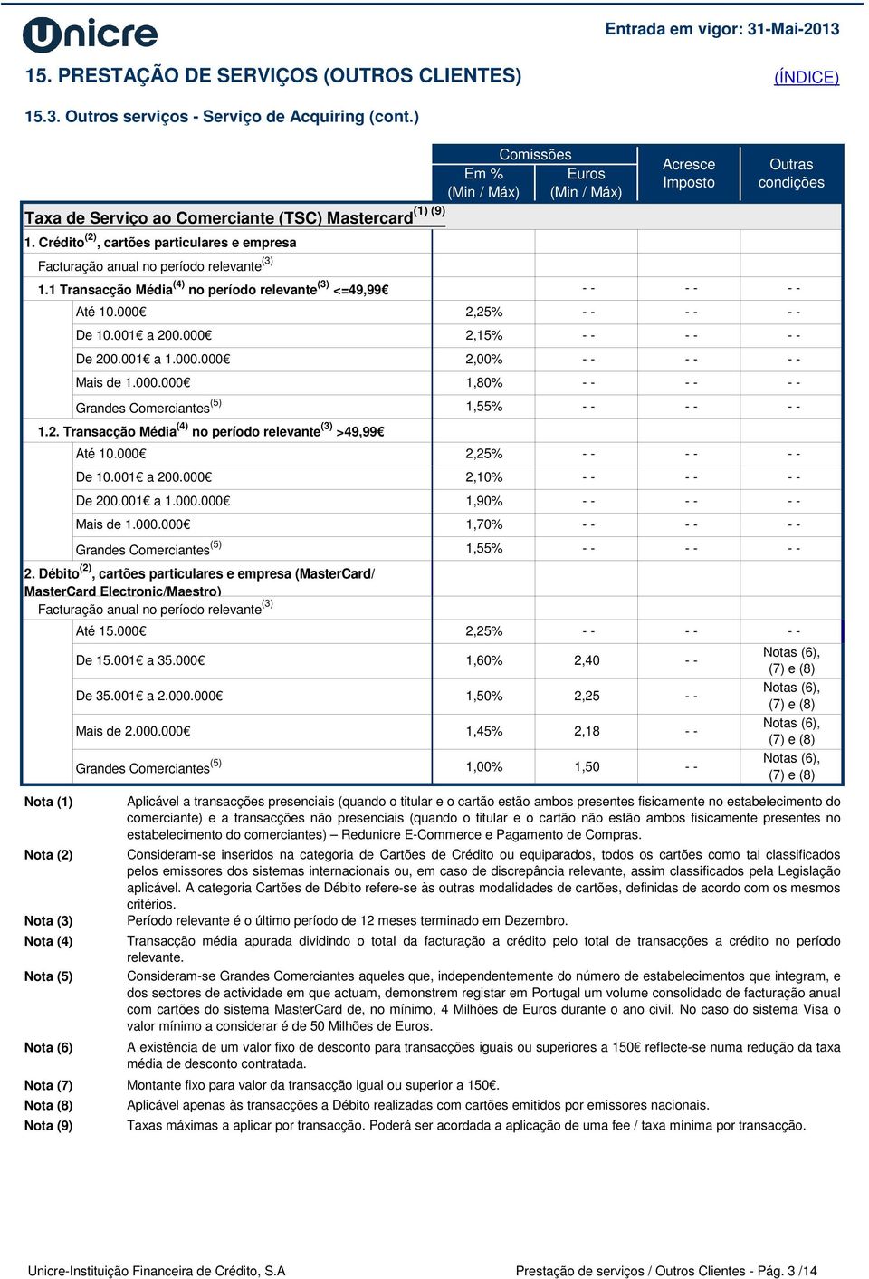 000.000 Grandes Comerciantes (5) 1.2. Transacção Média (4) no período relevante (3) >49,99 Até 10.000 2,25% De 10.001 a 200.000 2,25% 2,15% 2,00% 1,80% 1,55% 2,10% De 200.001 a 1.000.000 1,90% Mais de 1.