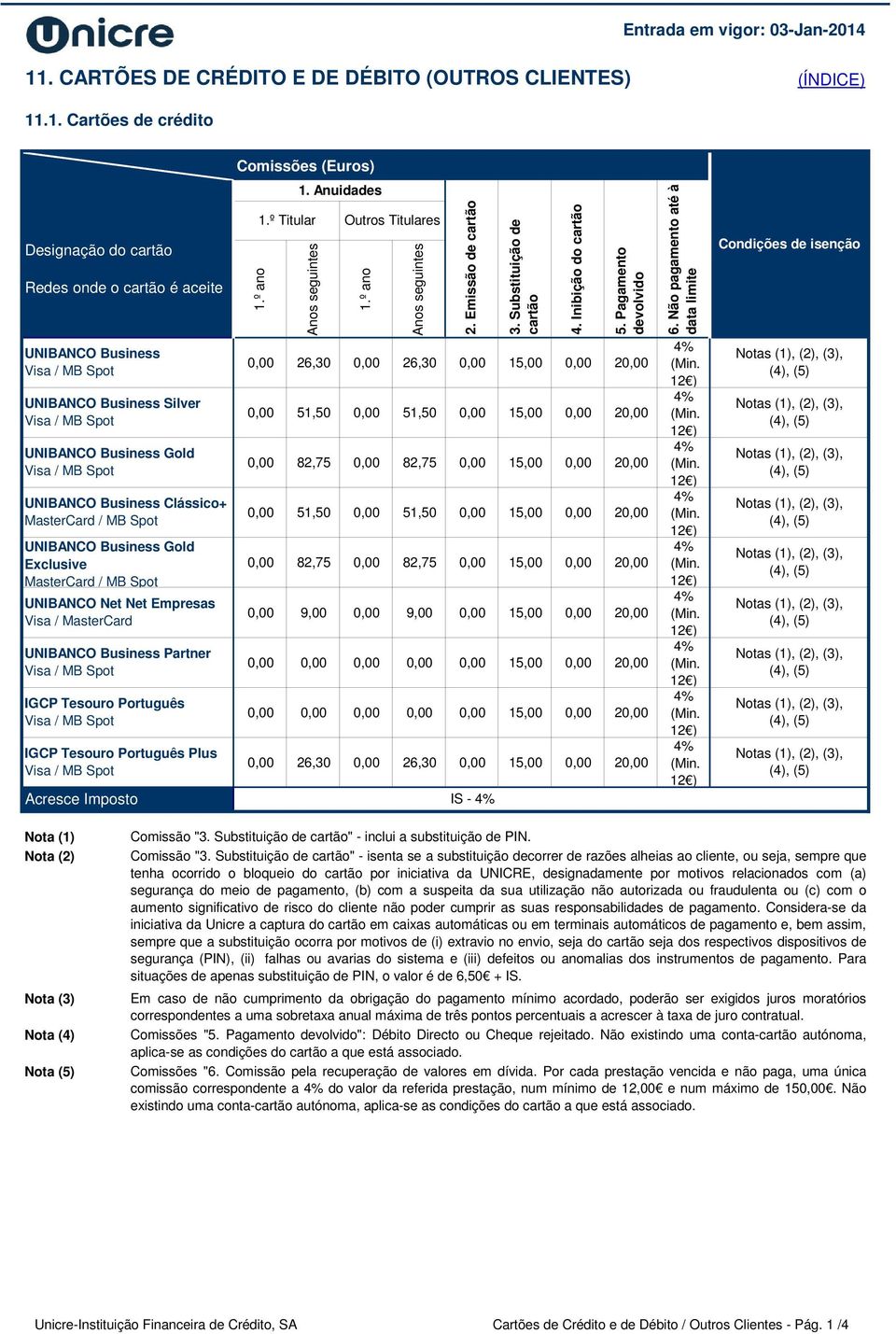 Português IGCP Tesouro Português Plus 1.º ano 1.º Titular 1. Anuidades Anos seguintes Outros Titulares 1.º ano Anos seguintes 3. Substituição de cartão 5.